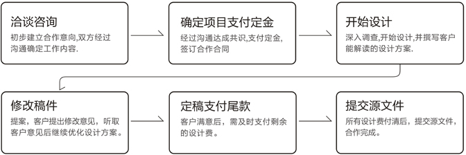 郑州logo设计流程