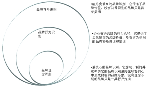 企业vi设计系统